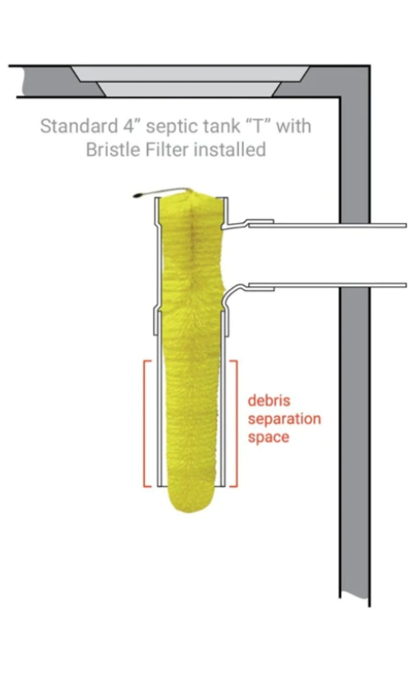 Septic Tank Bristle Filter
