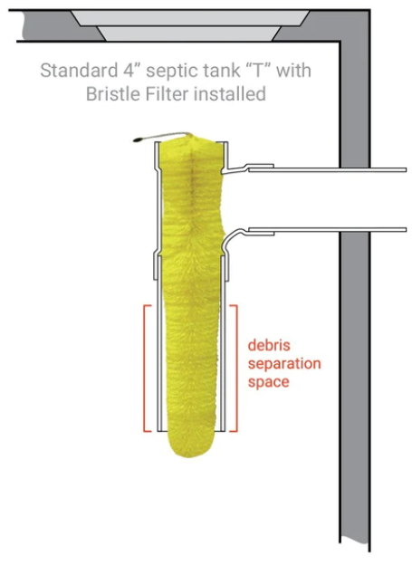 Septic Tank Bristle Filter